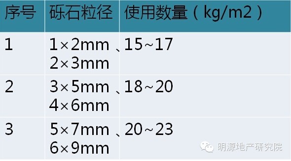 龍湖：洗水石施工工藝8大難點解析—明源地產研究院
